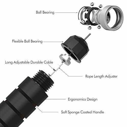 Diagram showing components of a jump rope, including ball bearing, cable, and handle.