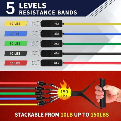 Five levels of resistance bands with varying weights, stackable from 10 lbs to 150 lbs.